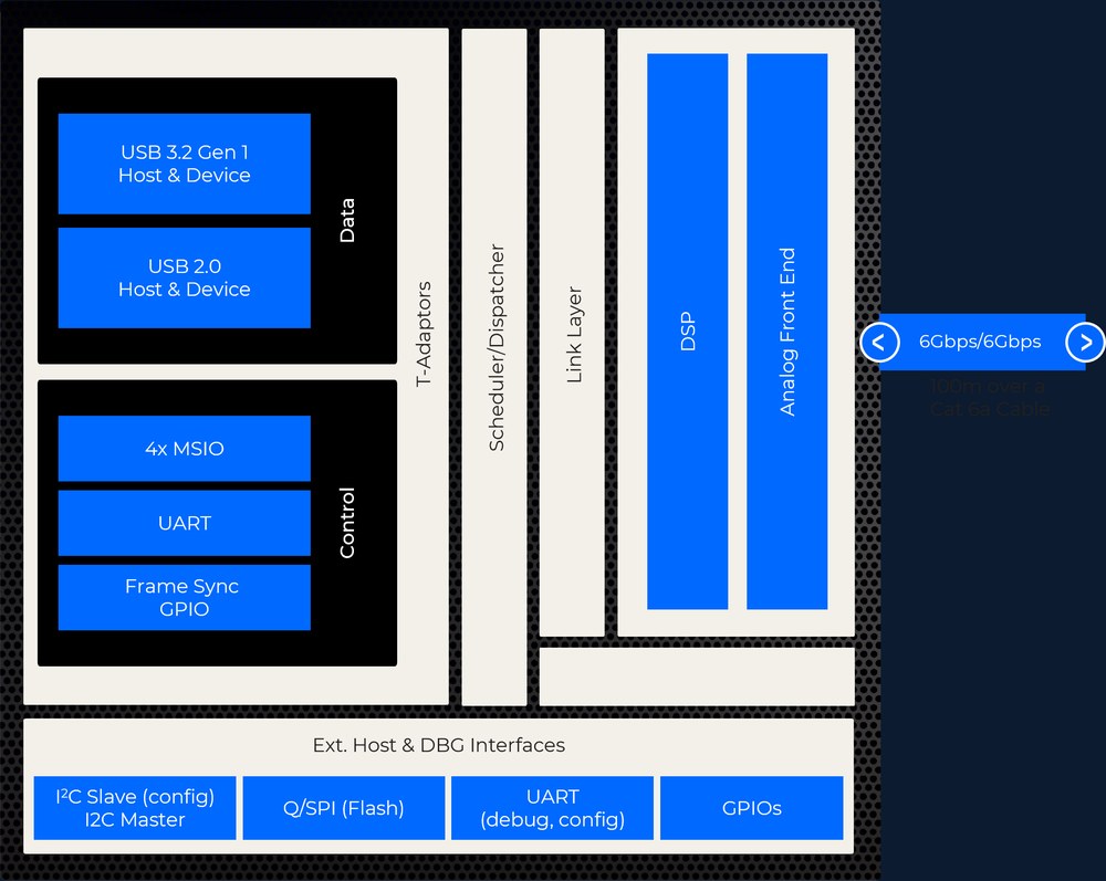 Valens VS6320 block diagram
